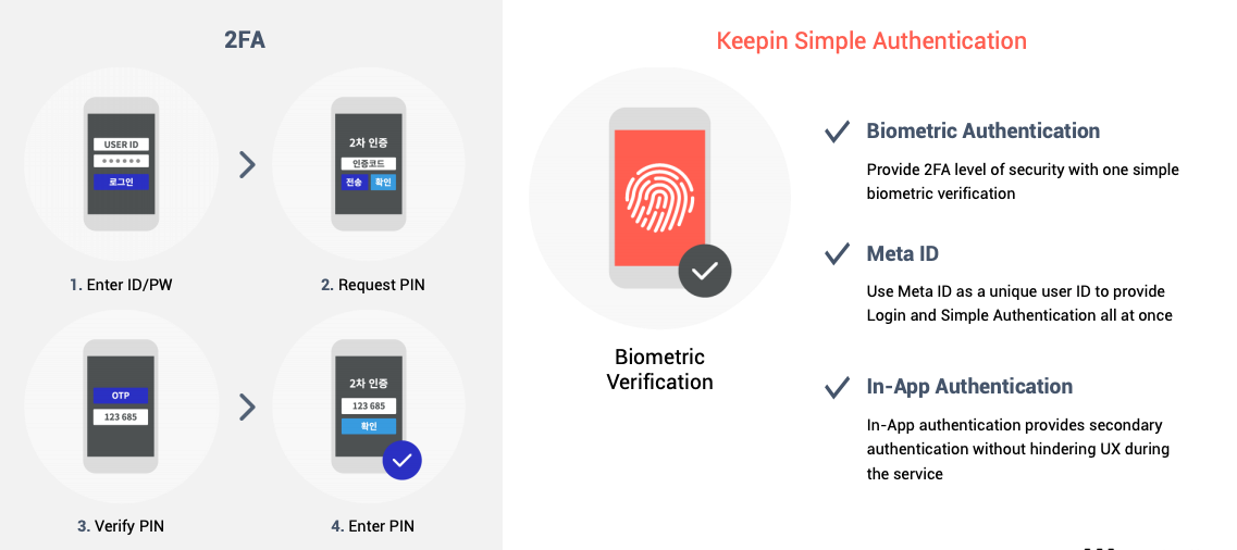 Meta Id Card