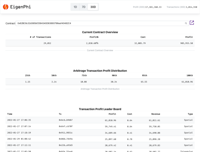 Contract detail page on https://eigenphi.io