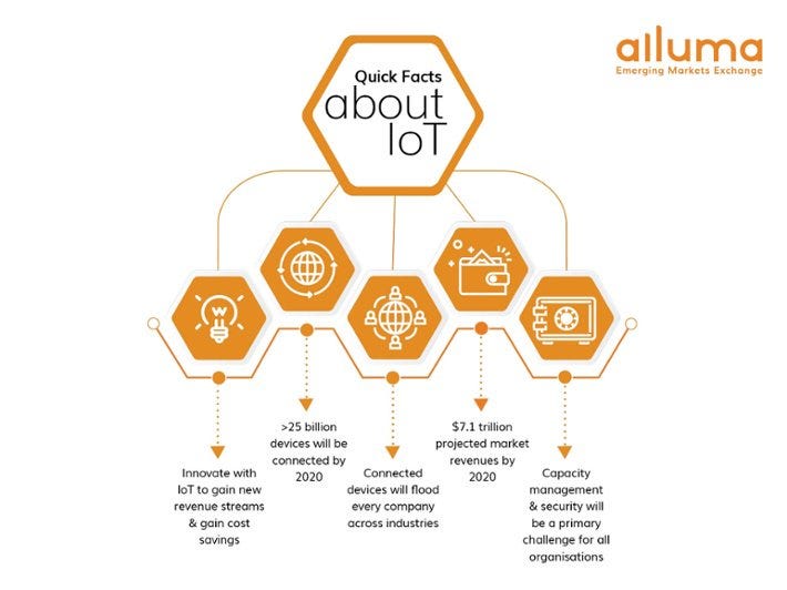 All About IOTA What Is It & How It Works by Jonathan Medium