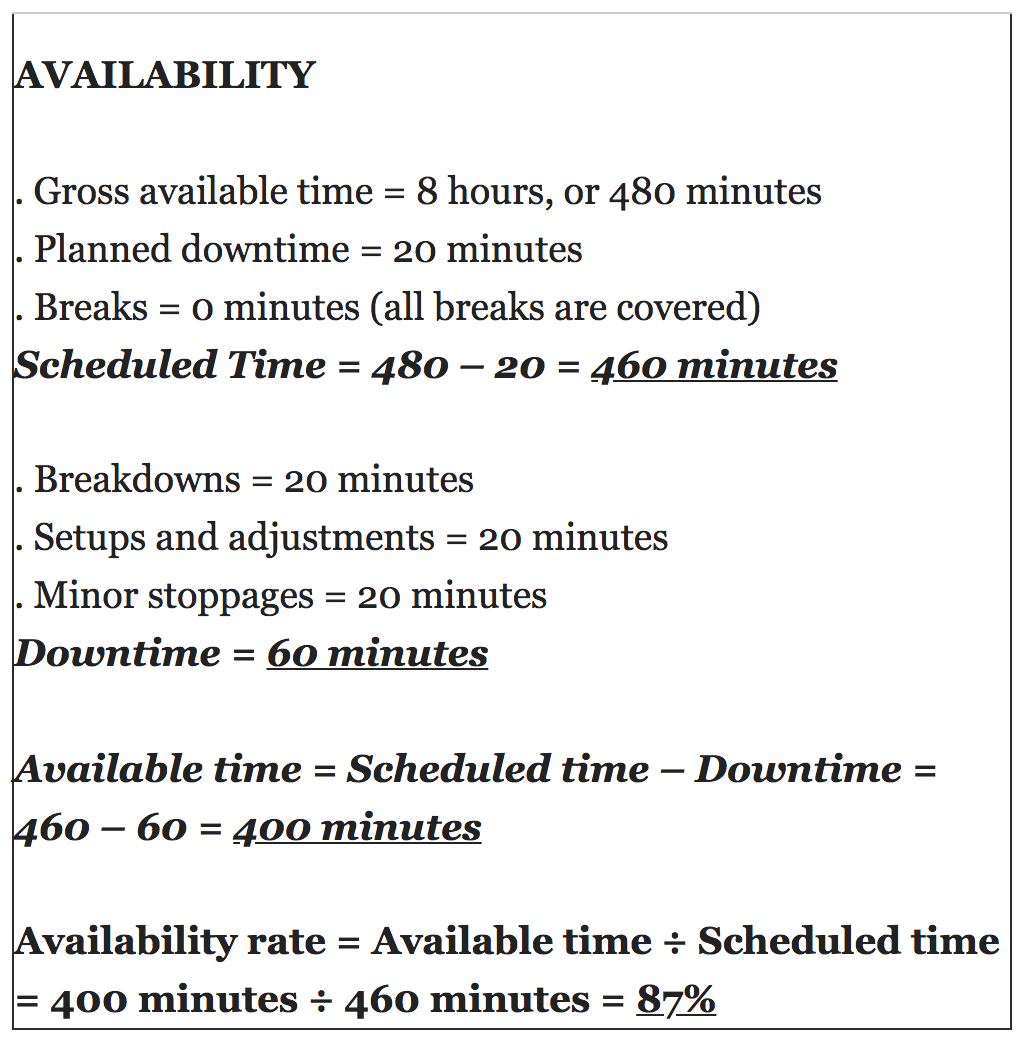 89) Understanding Overall Equipment Effectiveness (OEE) | by Ravi Kumar. |  Products, Platforms, Business & Innovation in Industry 4.0/IIoT | Medium