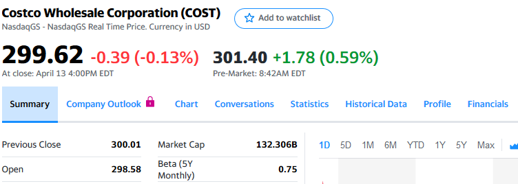 Weighted Average Cost of Capital (WACC) Case Study: Amazon (AMZN) | by  Dobromir Dikov, FCCA | Magnimetrics | Medium