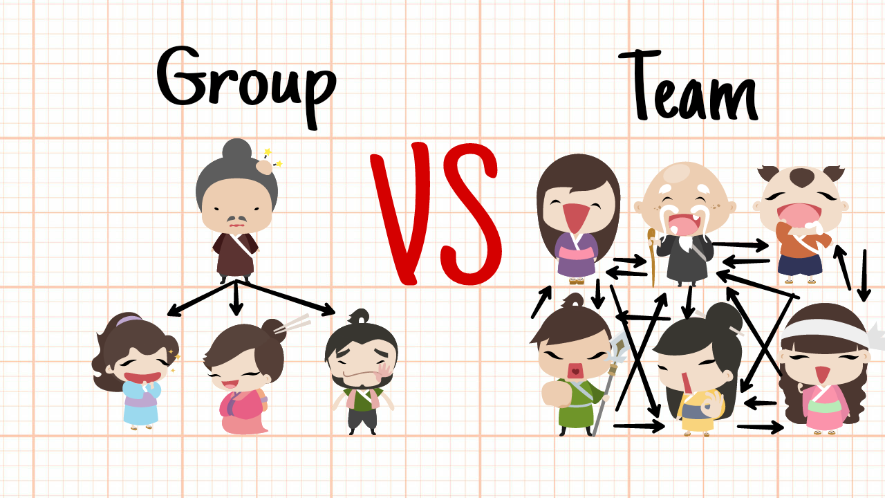 Group vs Team. Some people including myself, think… by Elmer