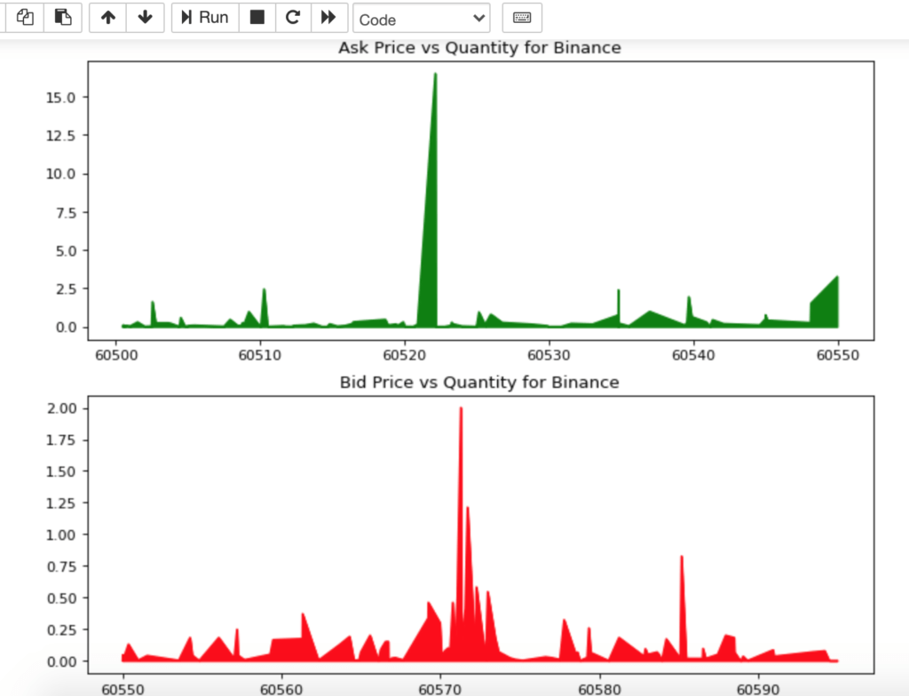 Getting Started With Ccxt Crypto Exchange Library And Python By Adnan Siddiqi Oct 2021 Itnext