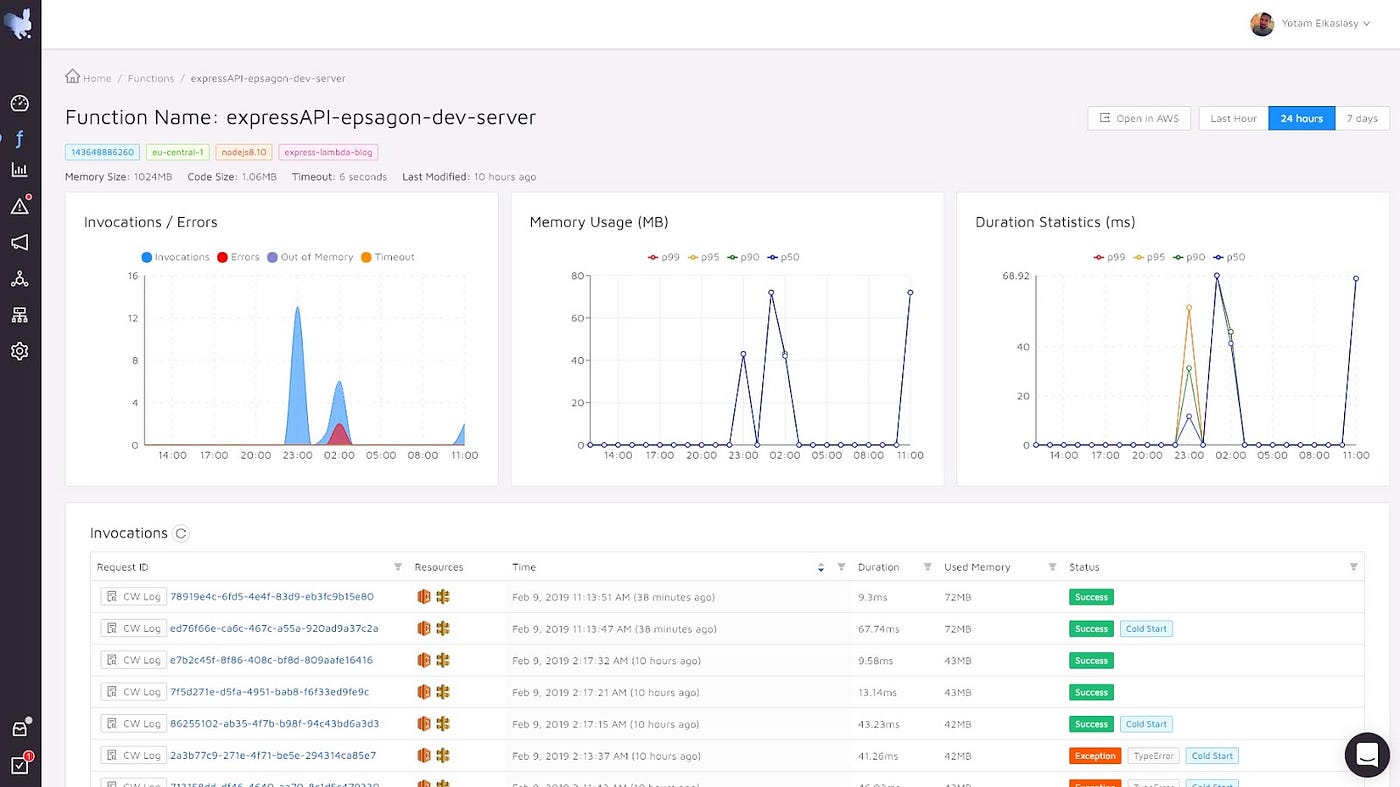 AWS Lambda and Express — Getting Started Guide by Yotam Elkaslasy