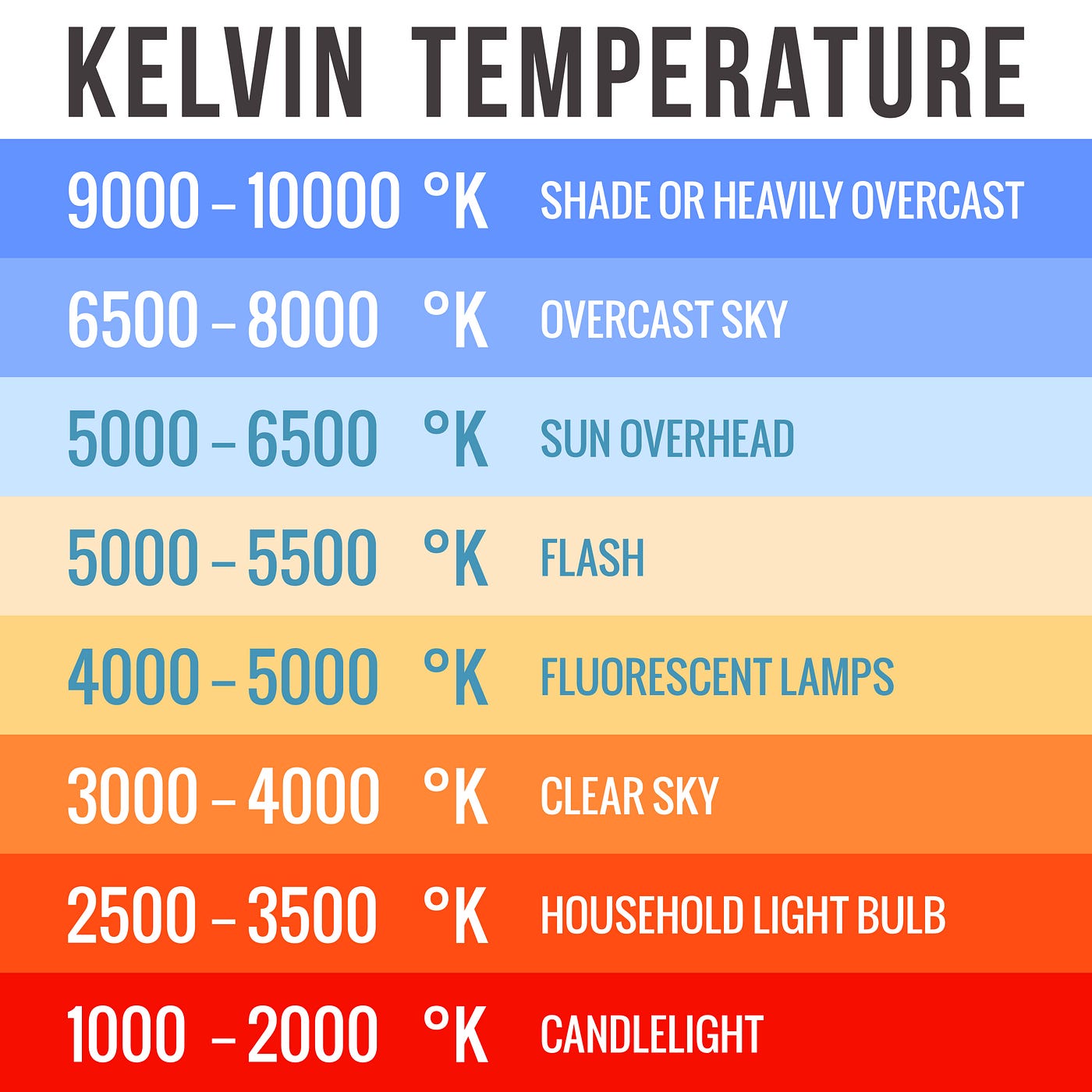 Matching Lights’ Color Temperature to Your Home Dropality Medium