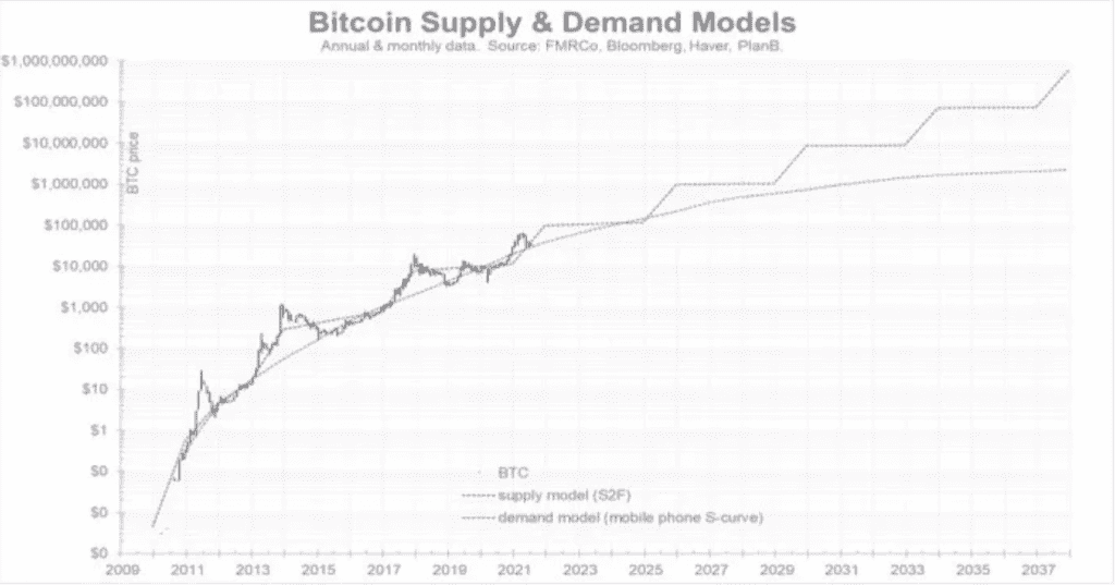 1000000000 bitcoins