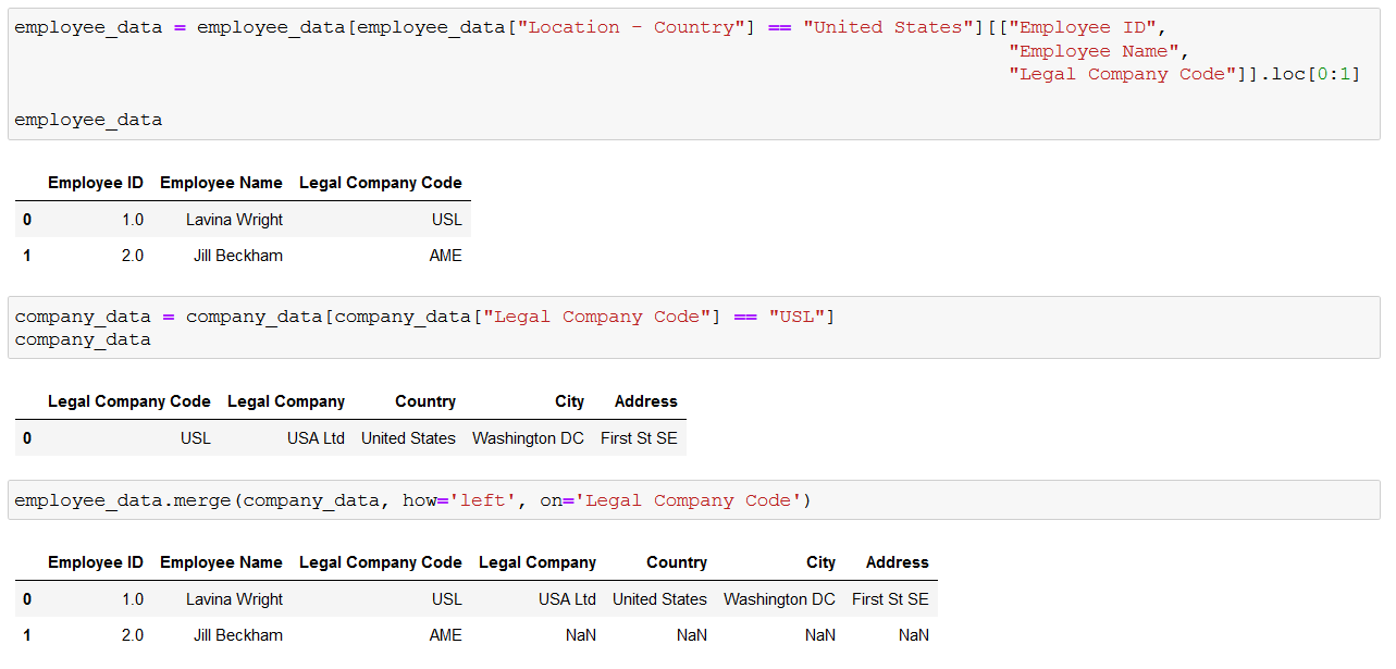 How to Join DataFrames in Python Using Pandas Merge | by Zoltan Guba |  Python in Plain English