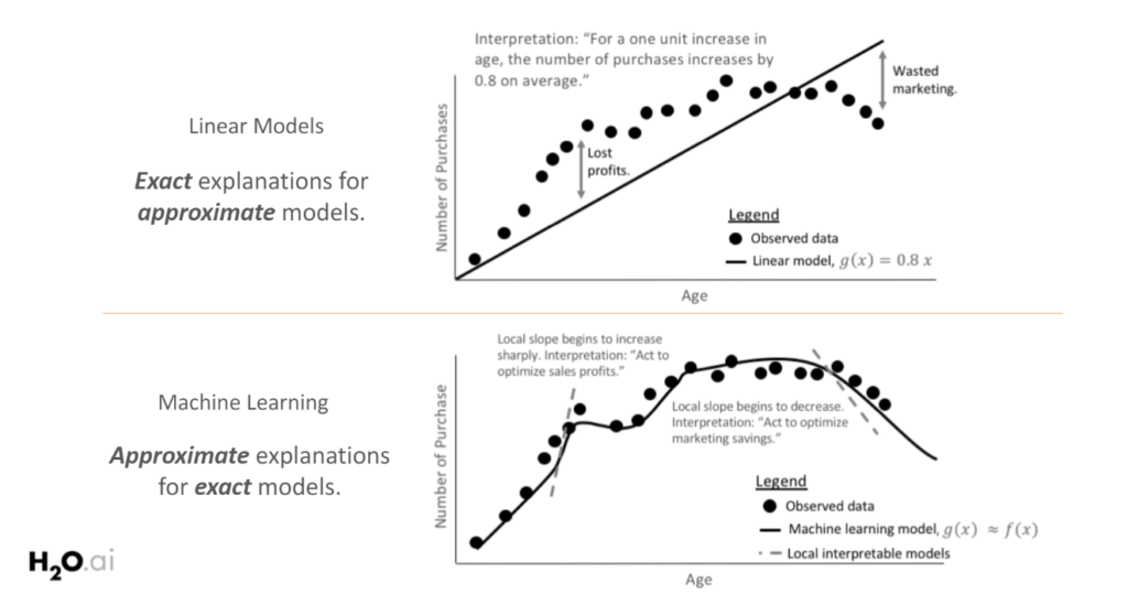 Explainability of two AI models