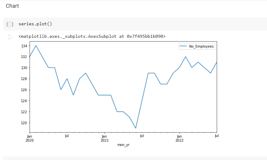 Turn a multivariate time series dataset into univariate by dropping ...