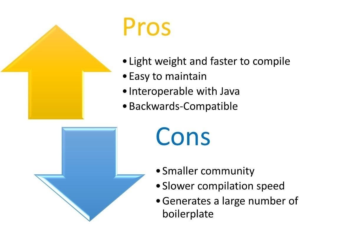 Kotlin vs. Java. Java has been the most preferred… | by Successive ...