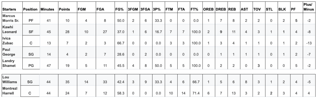 Recapping the Most Re-watchable Games from the 2020 NBA Season | by ...