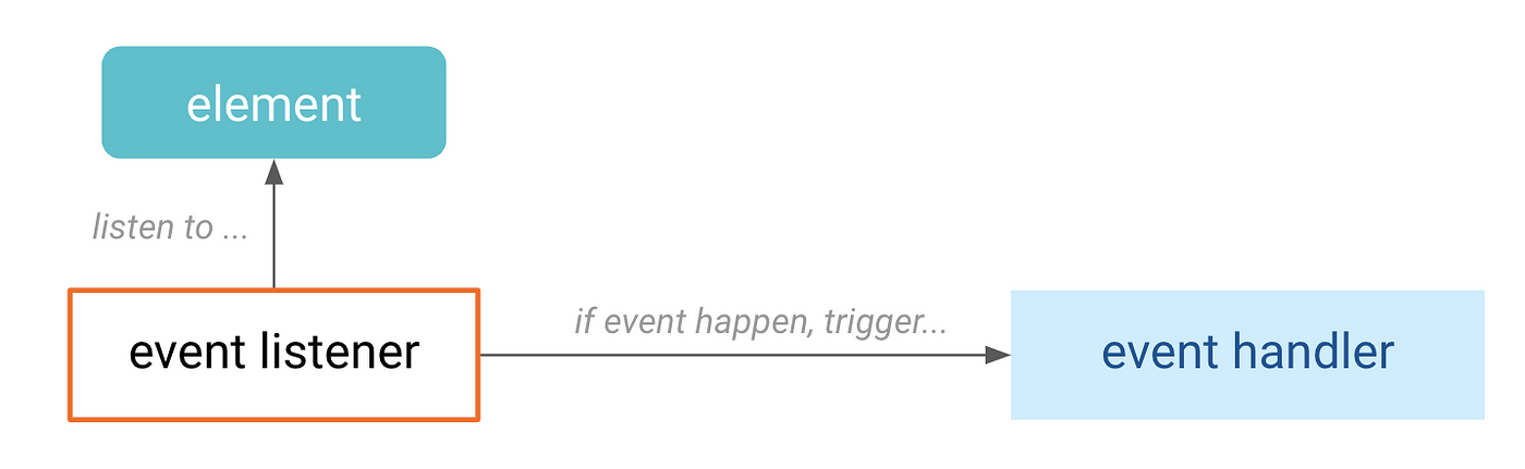https://miro.medium.com/max/1400/0*YS6kw_mPrr3C6oMq.png