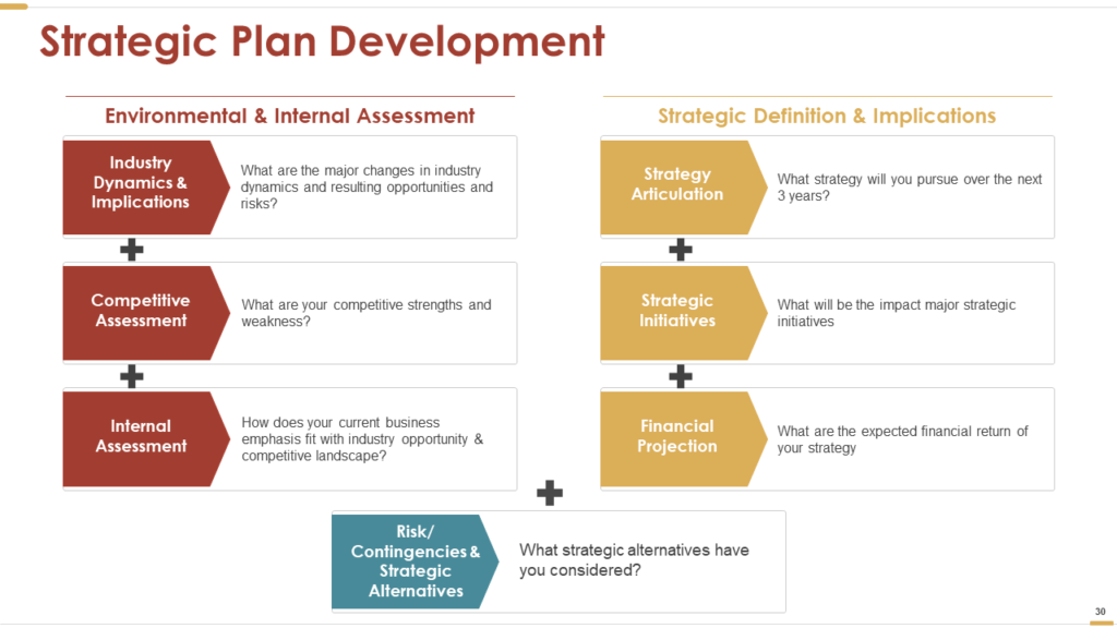 Strategic Plan PPT