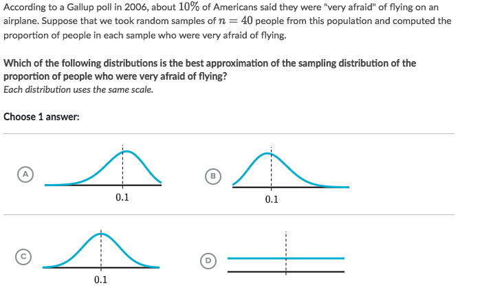 Sampling Distribution It S Just Taking Out The By Solomon Xie Statistical Guess Medium