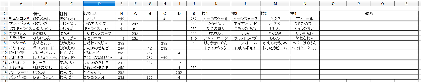 ポケモンのデータ管理について ポケットモンスターサン ムーンの発売からそろそろ2ヶ月が経とうとしています 僕も By だしたま Medium