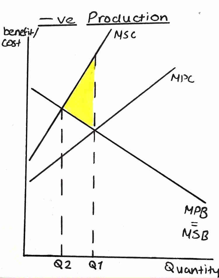 ExplainedByED when the market fails us by Financial Download Medium
