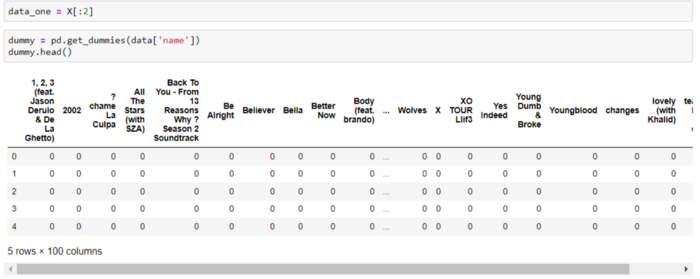 Data Preprocessing Using Python. In any Machine Learning process, Data ...