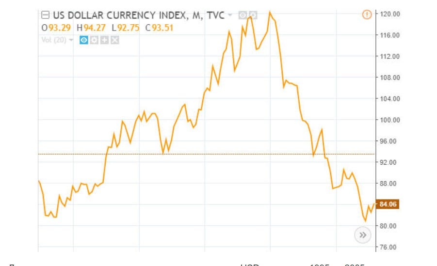 Usd Inflation Vs Bitcoin Which Is The Real Bubble By Applicature Applicature Medium