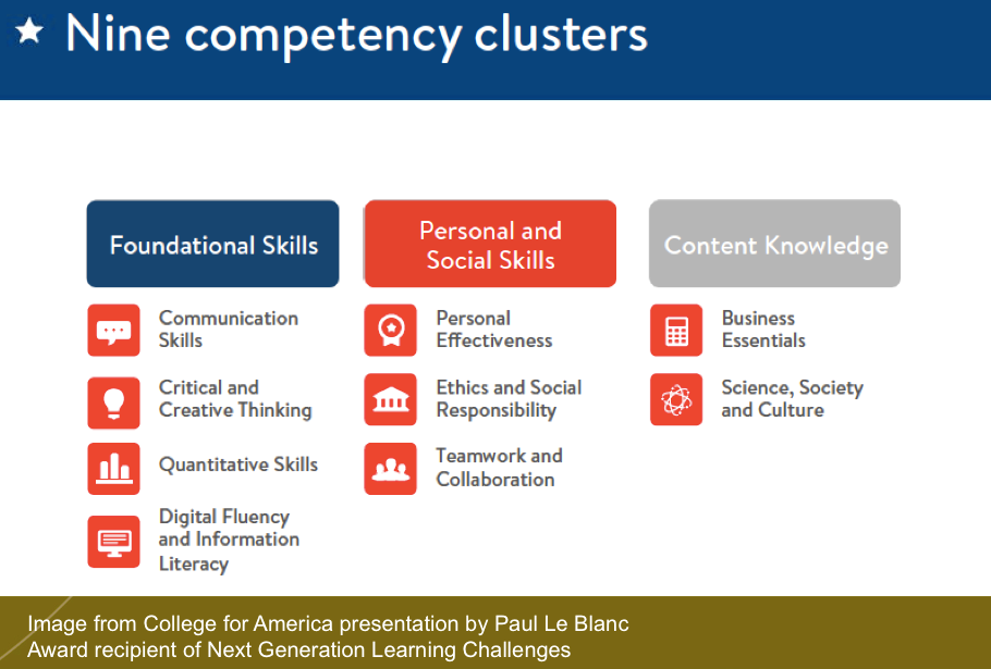 Modular Education System . Education system needs to be changed. by