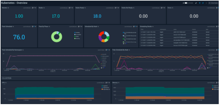 10 BEST Kubernetes monitoring tools | by KarthiKeyan Shanmugam | Medium