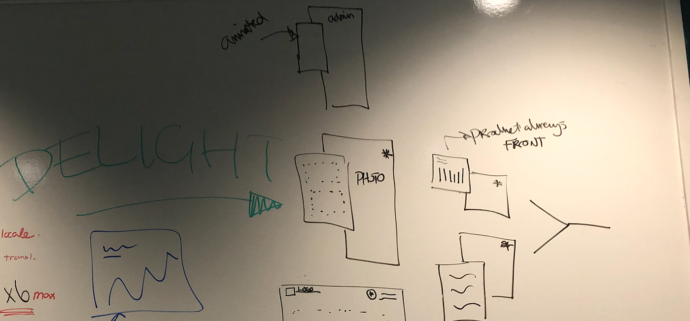 How whiteboarding helped us identify overlooked user experiences | by Robyn  Larsen | Shopify UX