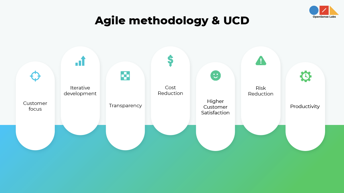 User-centered design. Think carefully about how users feels… | by ...
