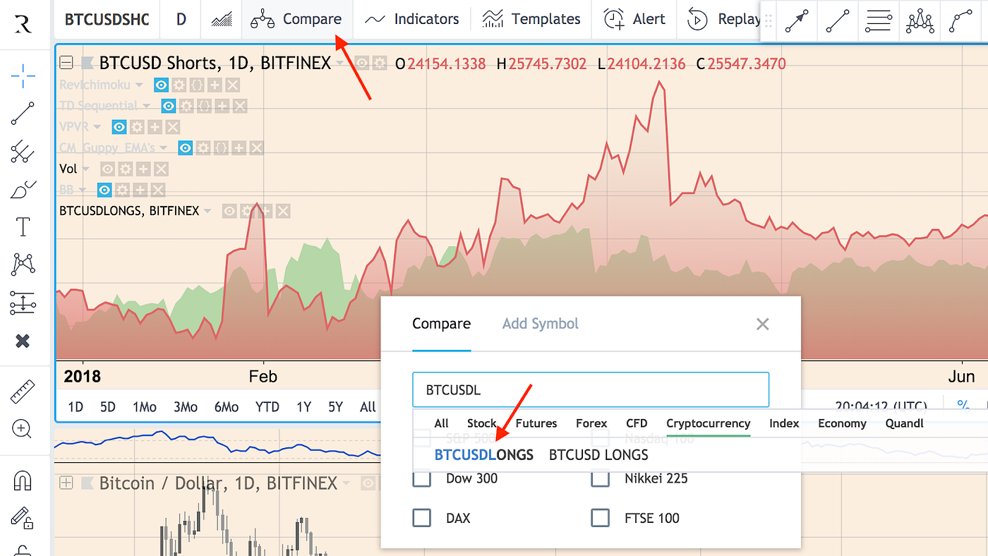 GUIDE] Add a SHORTS vs LONGS graph to your Bitcoin chart analysis. | by  Crypto Rand | Medium