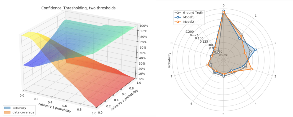 How Visualizations Help Make Sense of Deep Learning | by Hannah Yan Han ...