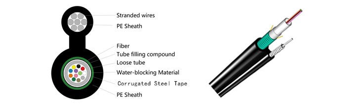 Introduction to Types of Fiber Optic Cables | by Aria Zhu | Medium