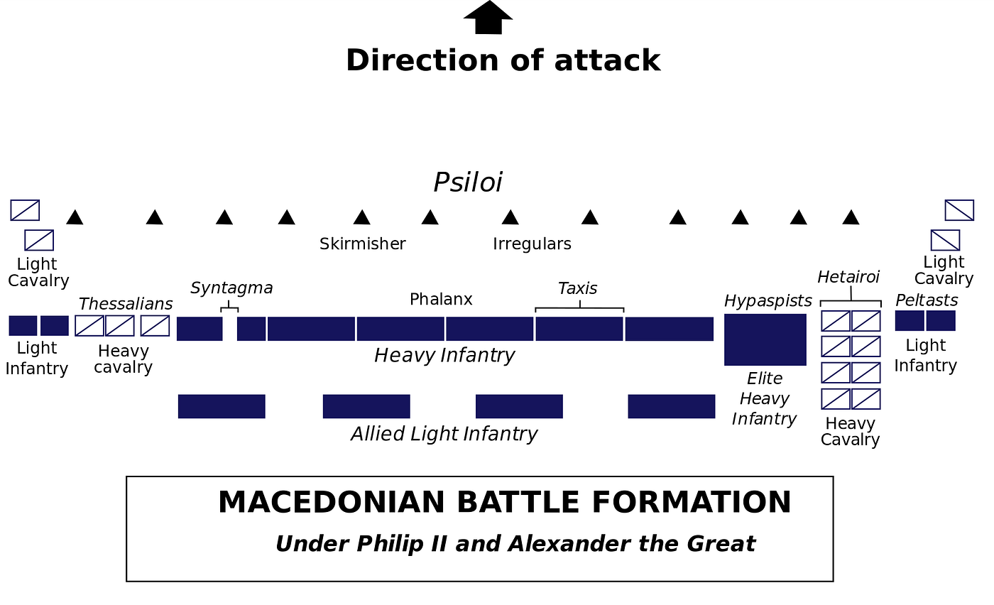 5 Military Tactics That Made Alexander, the Great by Aima Lessons