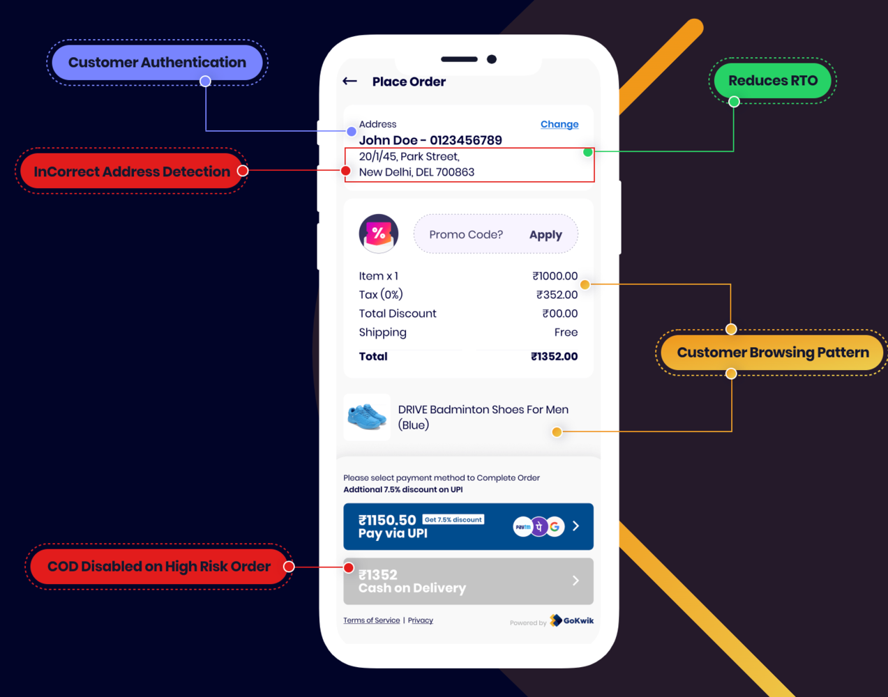 (Source Image: GoKwik)