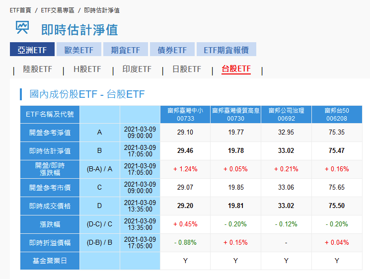 Etf的折價 溢價是什麼 Yp投資理財筆記 Medium Etf的折價 溢價是什麼 Yp投資理財筆記 Medium