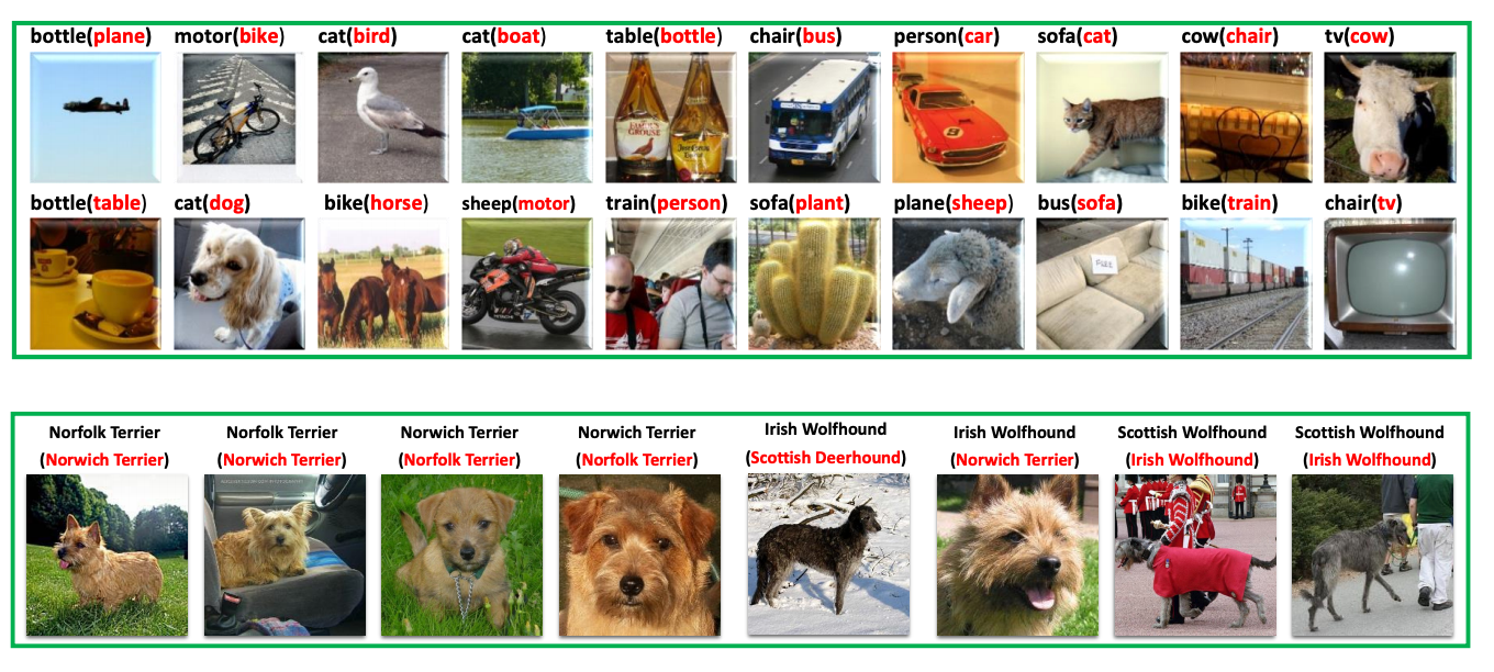 A Survey of Image Classification With Deep Learning in the Presence of Noisy  Labels | by Monica Dommaraju | The Startup | Medium