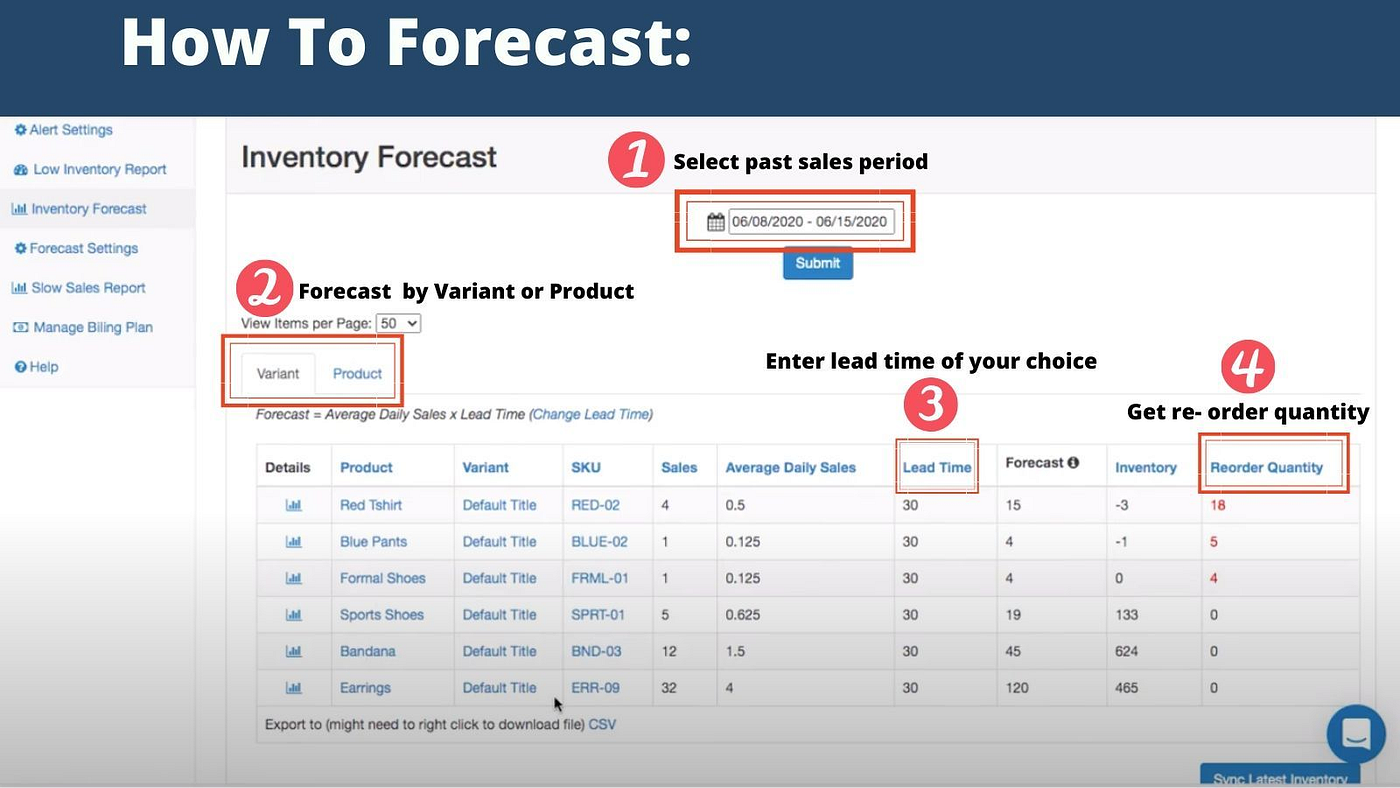 How to forecast