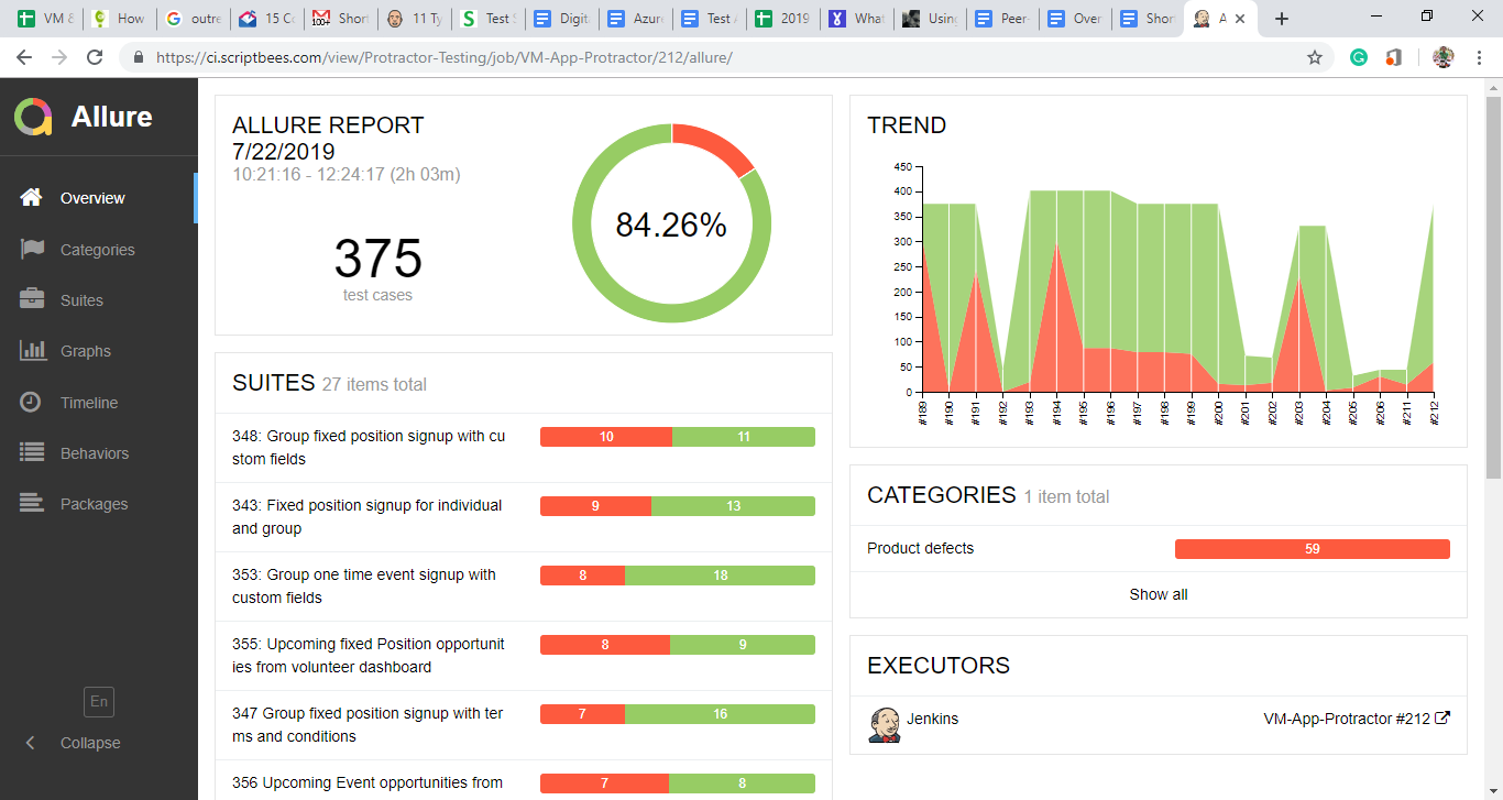 Test Automation Process on Protractor Tool by ScriptBees Medium