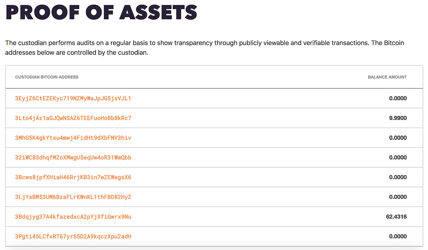 Wrapped Btc Launches With Bitgo Custody And Full Proof Of Assets - 