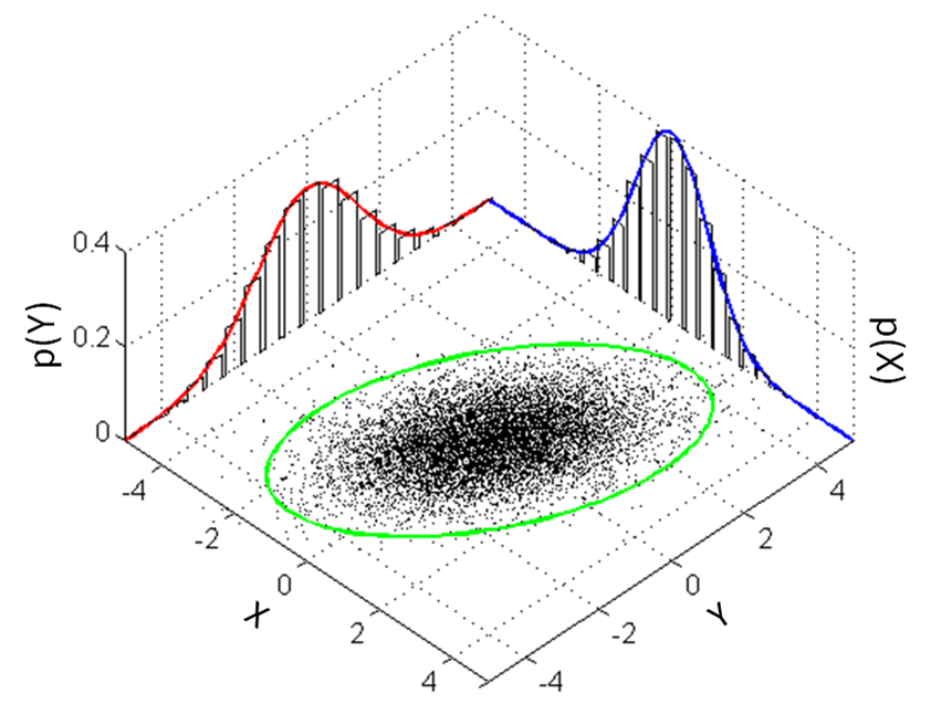 Gibbs Sampling Yet Another MCMC Method By Cory Maklin Towards Data Science