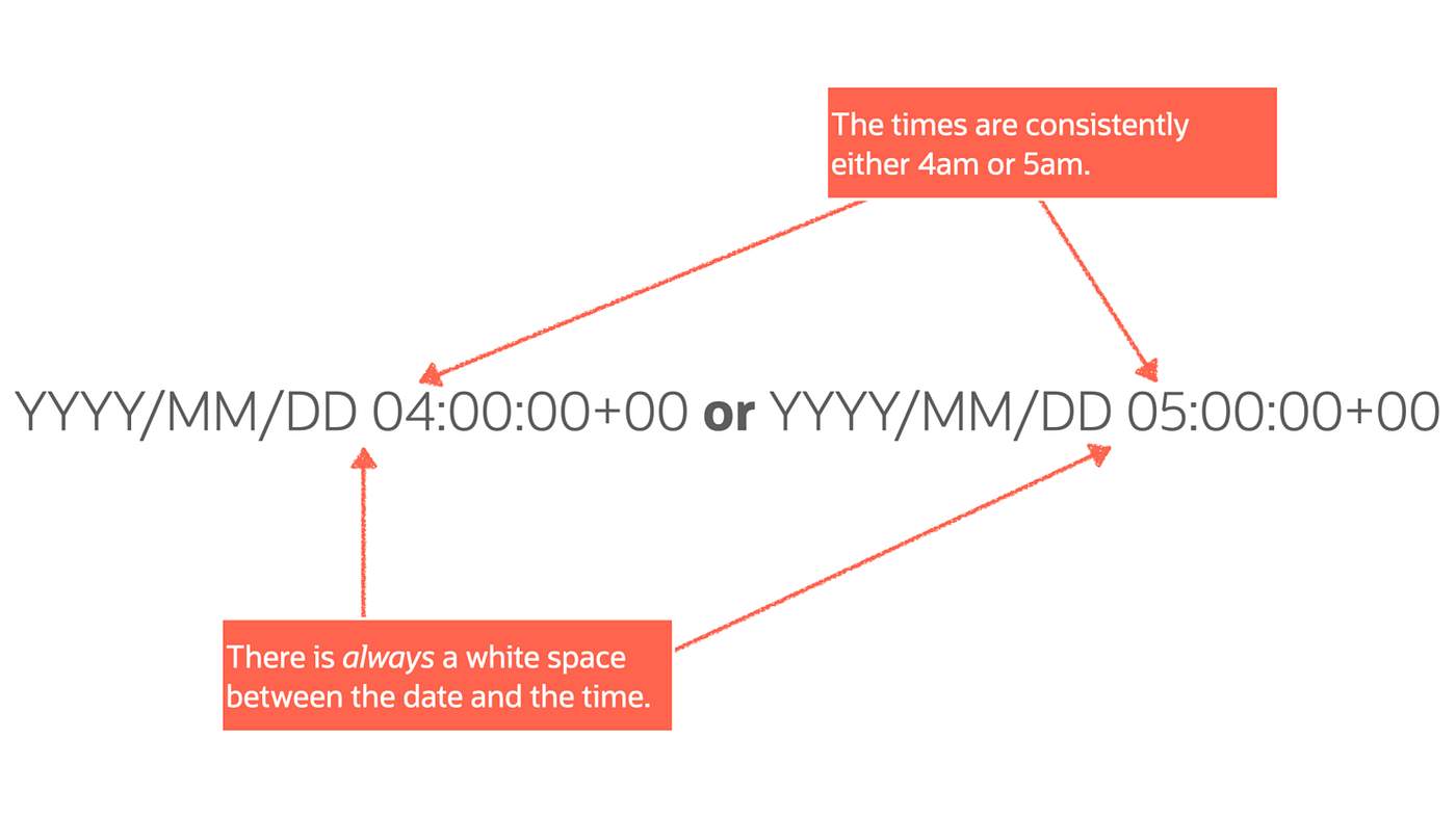 Clean up a .CSV file with Regular Expressions, Pandas, and Python | by  Chris Hoina | Dev Genius
