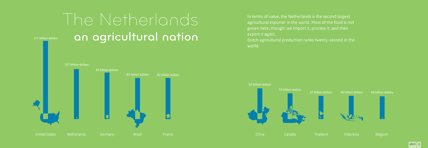 netherlands agriculture