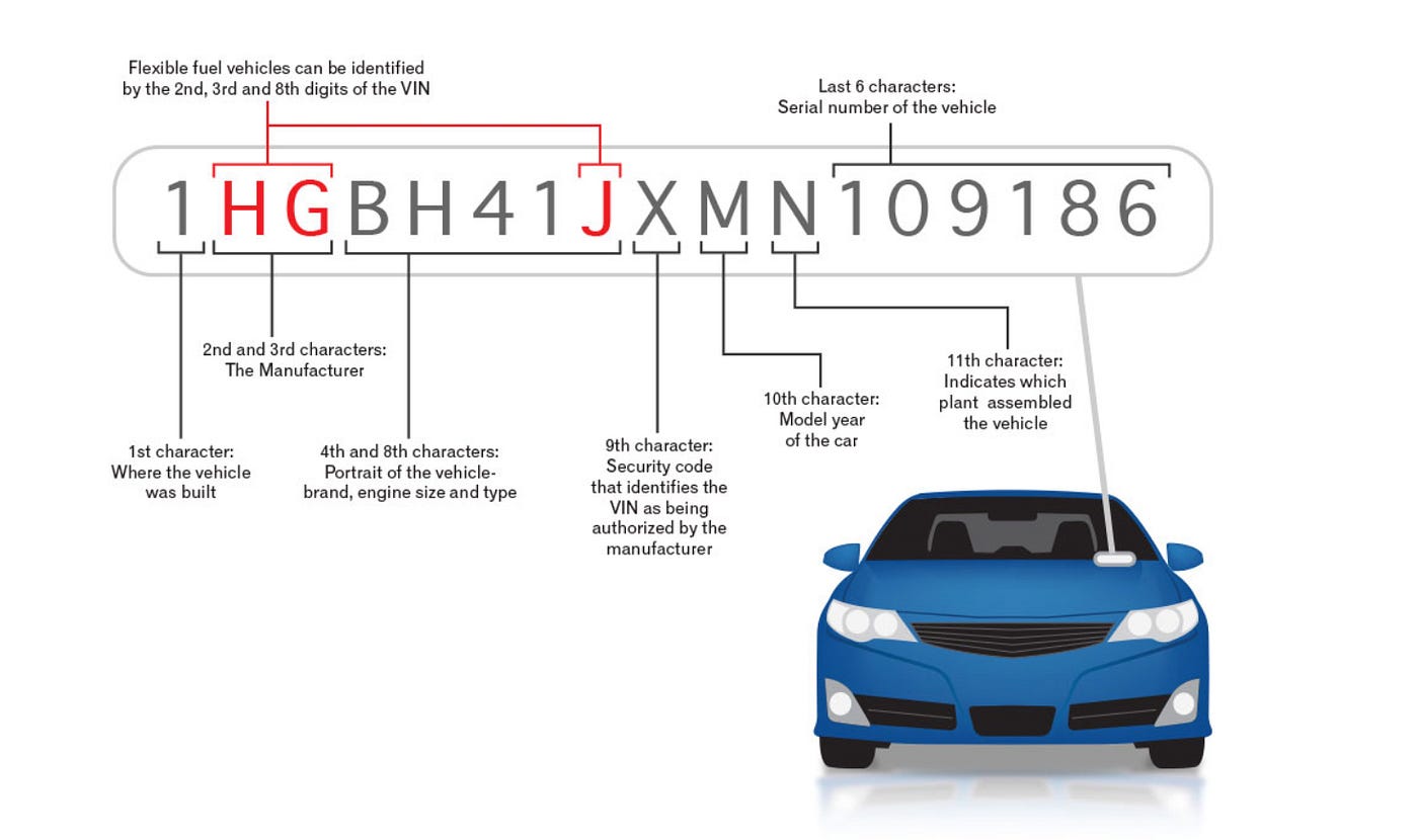 13 Digit VIN Check. The VIN is a unique serial number that… | by James J.  Davis | Medium