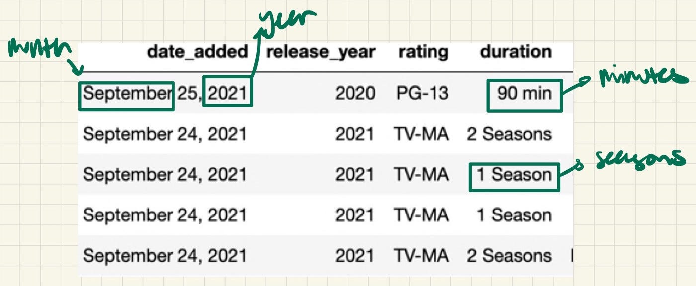 How to Clean Your Data in Python. A detailed guide on how to clean your ...