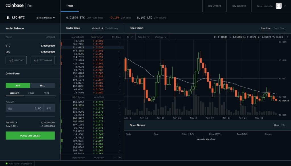 Can you short crypto on coinbase pro