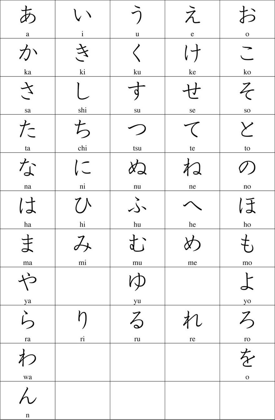 Read Write Japanese The Basics Of Hiragana Katakana By Joseph Allen Cultureninja Medium