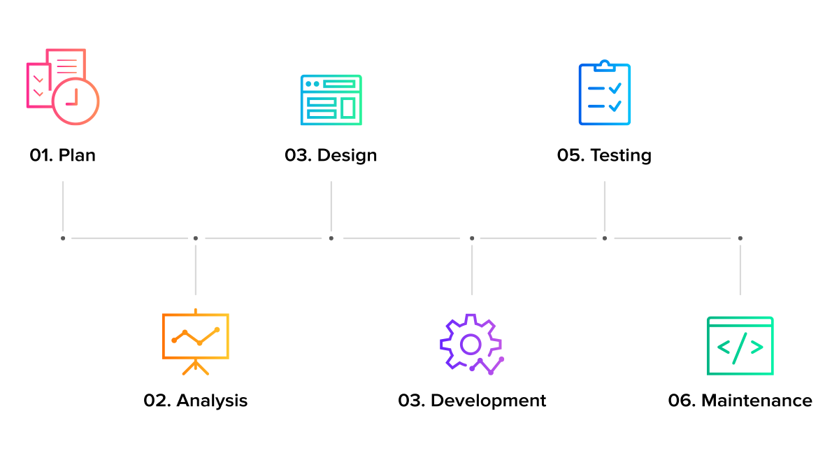 What Design Thinking Is And How It Is Used In Software Development By Sumatosoft Medium