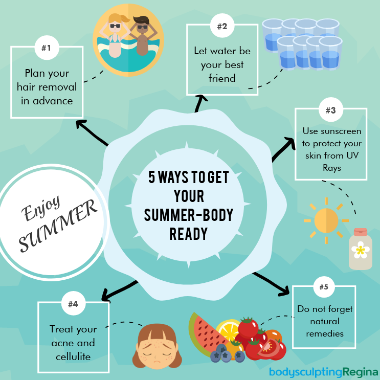 5 Ways To Get Your Summer Body Ready By Sandy Chen Medium