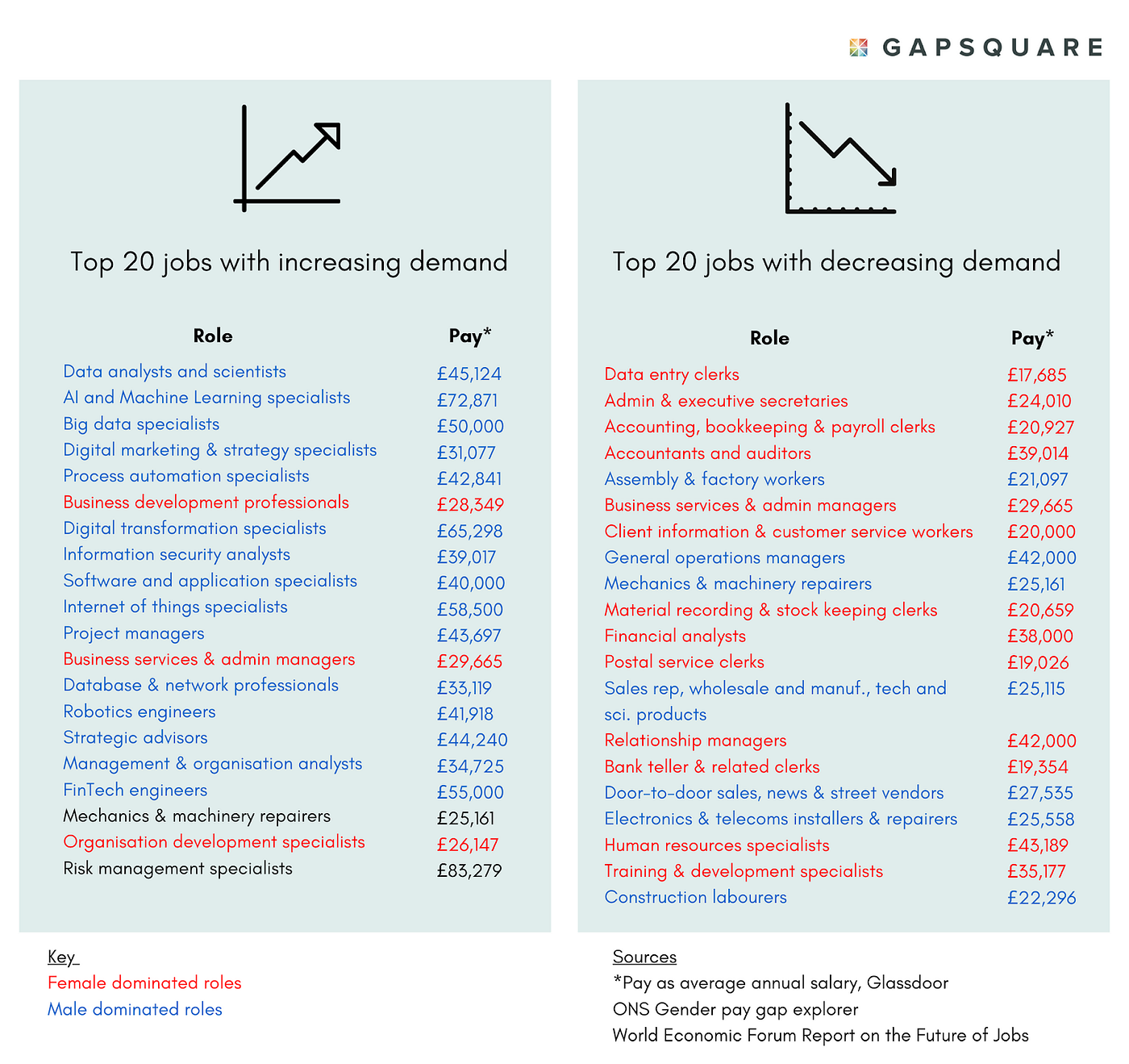 The future of jobs goes beyond pay equity | by Zara Nanu | Medium