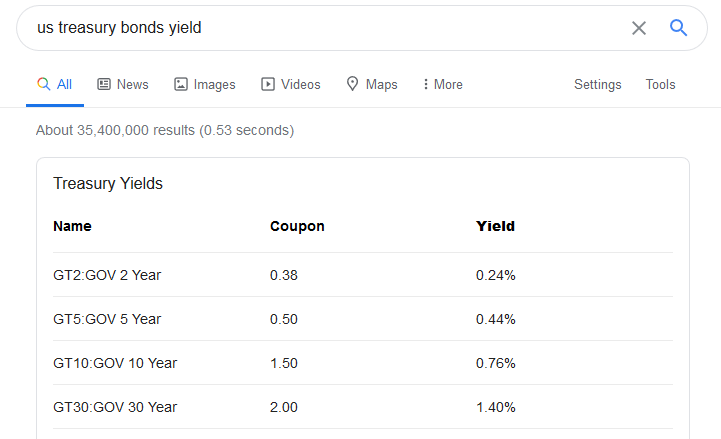 Weighted Average Cost of Capital (WACC) Case Study: Amazon (AMZN) | by  Dobromir Dikov, FCCA | Magnimetrics | Medium