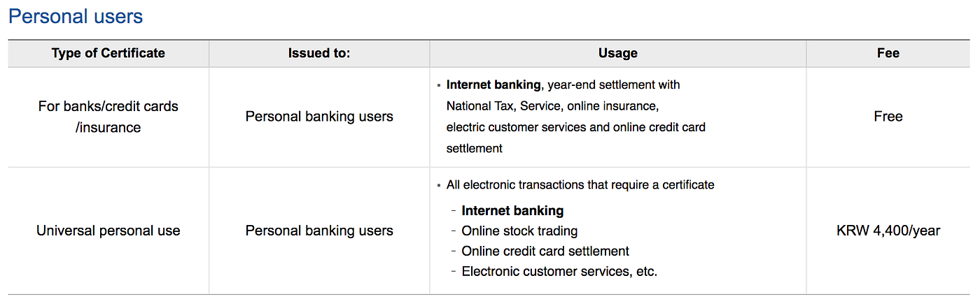 How to Get an Official ID Certificate for Online Use in Korea (공인인증서) | by  Ediket | Medium
