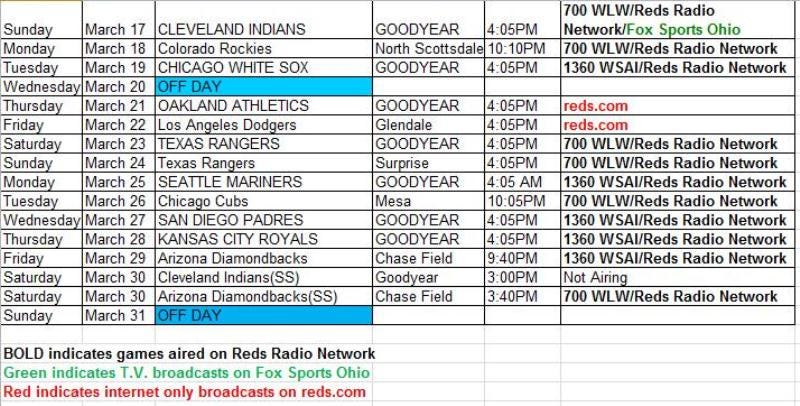 fox tv schedule san diego