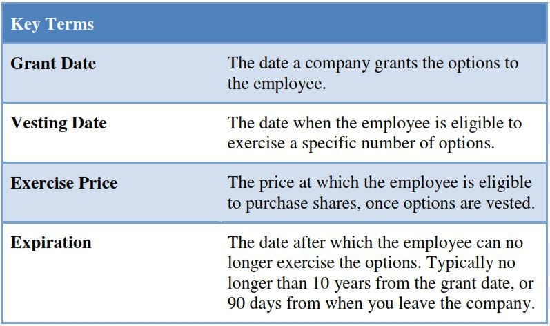 Equity vs Stock Option. The term Equity can mean stock or… | by danielle  smith | Medium